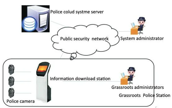 22-Port Docking Station for Body Worn Camera